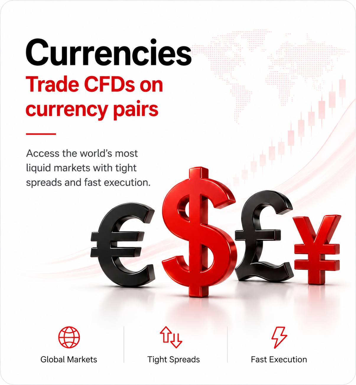 Currencies Mobile Trading