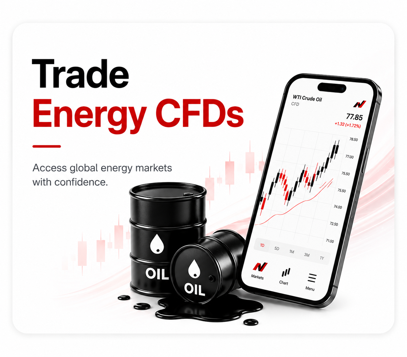 Trade Energy CFDs Mobile