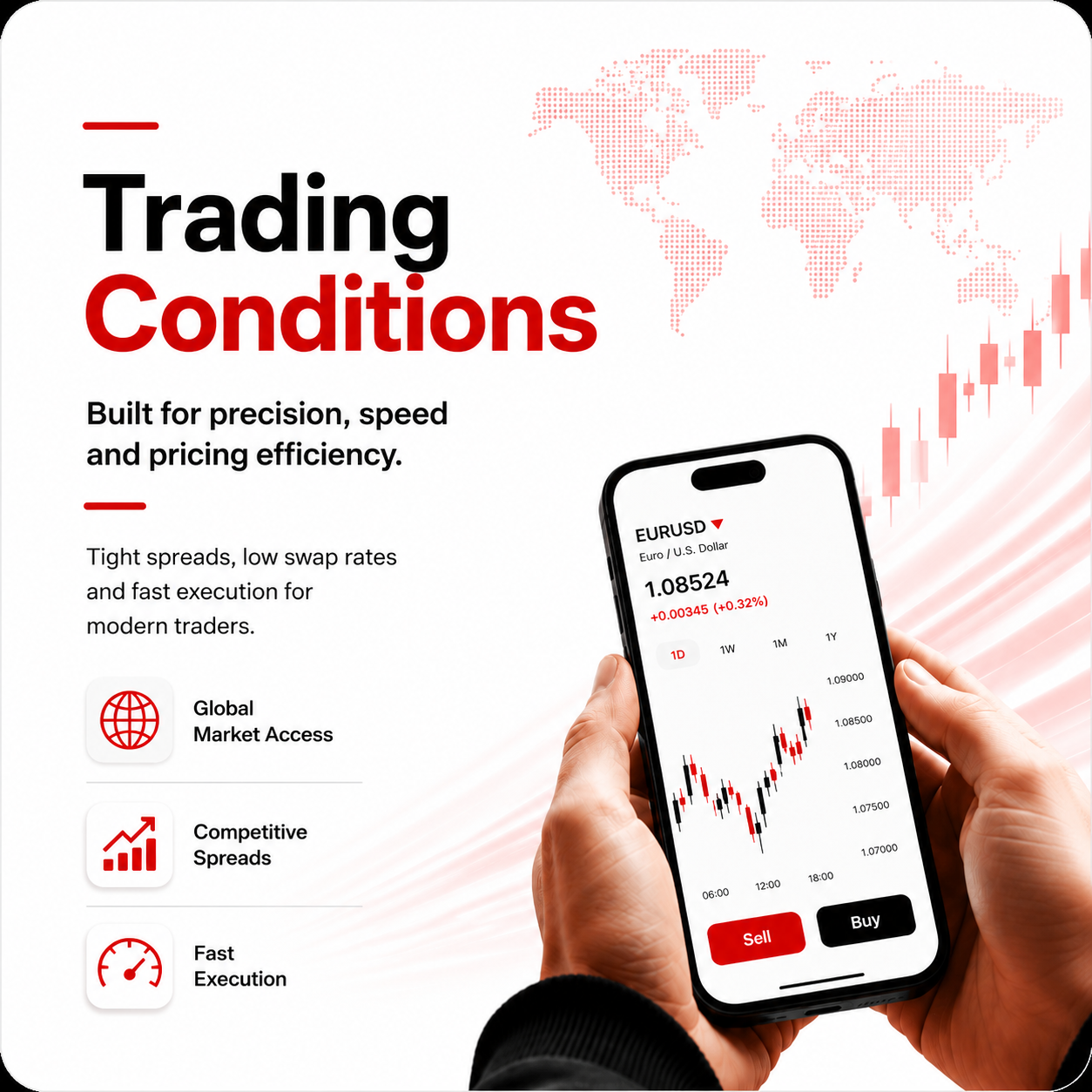 Trading Conditions Mobile