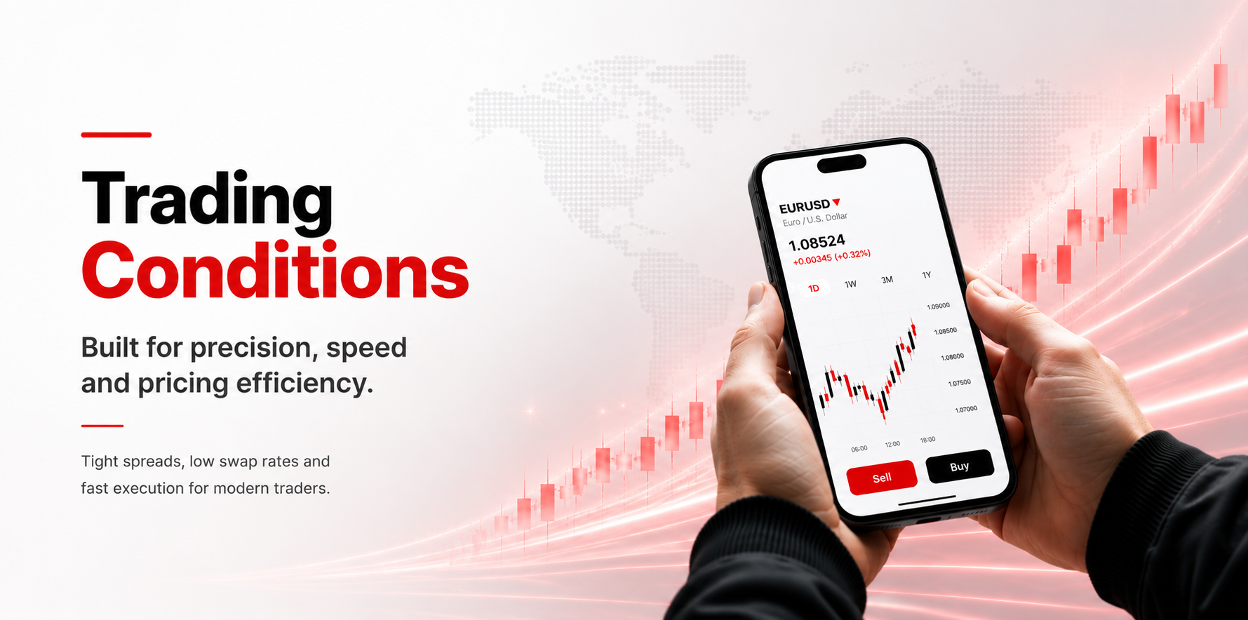 Trading Conditions