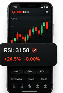 Market insights mobile interface
